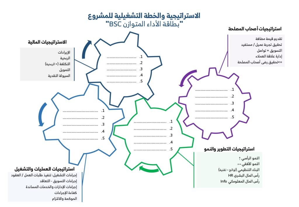 Strategic planning and performance measurement framework